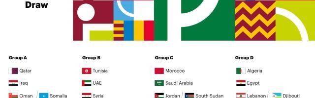 新葡京娱乐城官网-阿拉伯杯赛分组抽签揭晓 将为卡塔尔世界杯大预演