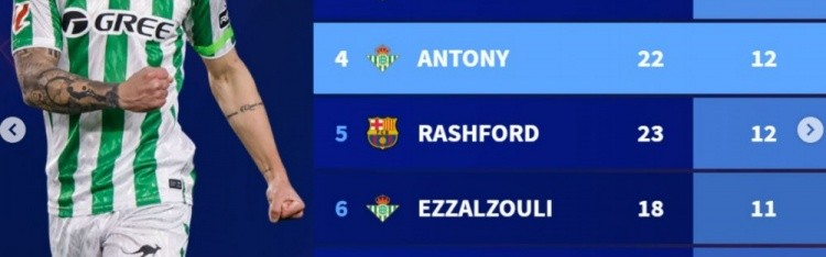 澳门新葡京娱乐城app-西甲边锋本赛季参与进球榜：亚马尔居首，维尼修斯、安东尼在列